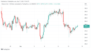 BNBUSD 2022 09 17 22 56 10 640x359 1