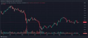 BNBUSD 2022 09 18 11 54 46