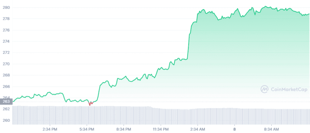 BNB 1D graph coinmarketcap