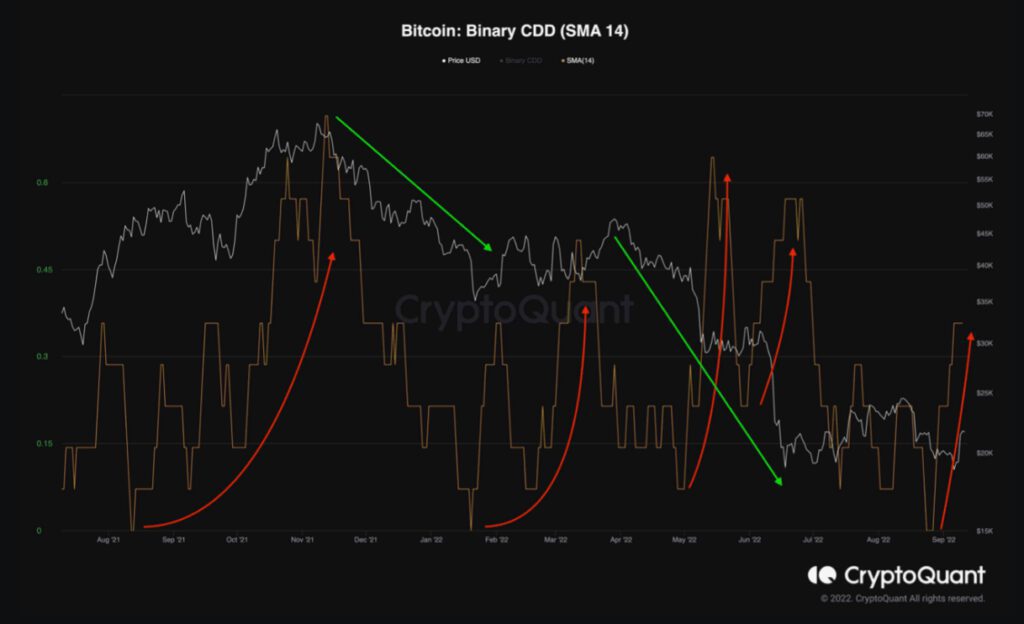 BTC CQ