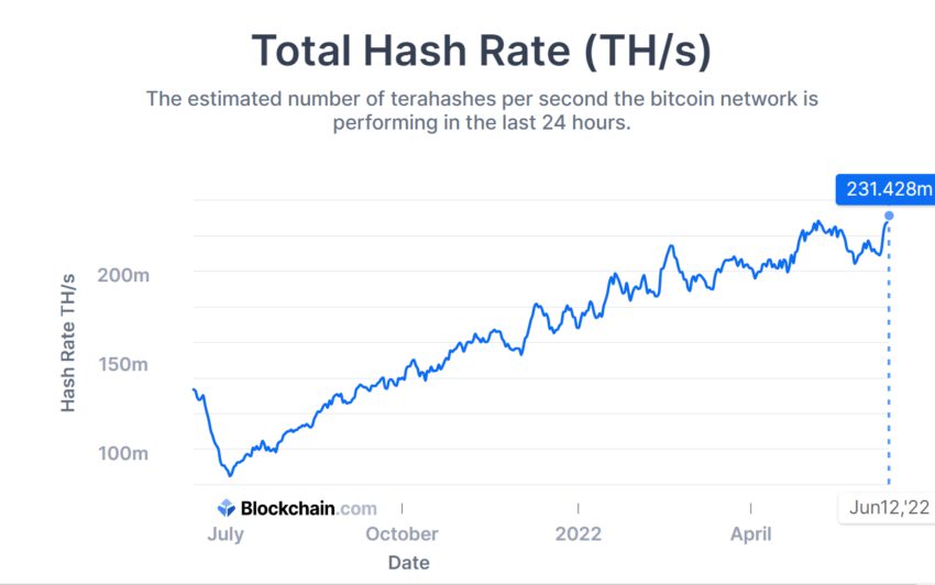 BTC Hashrate 850x532 1