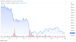 BTCUSD 2022 09 01 09 49 13 860x478 1