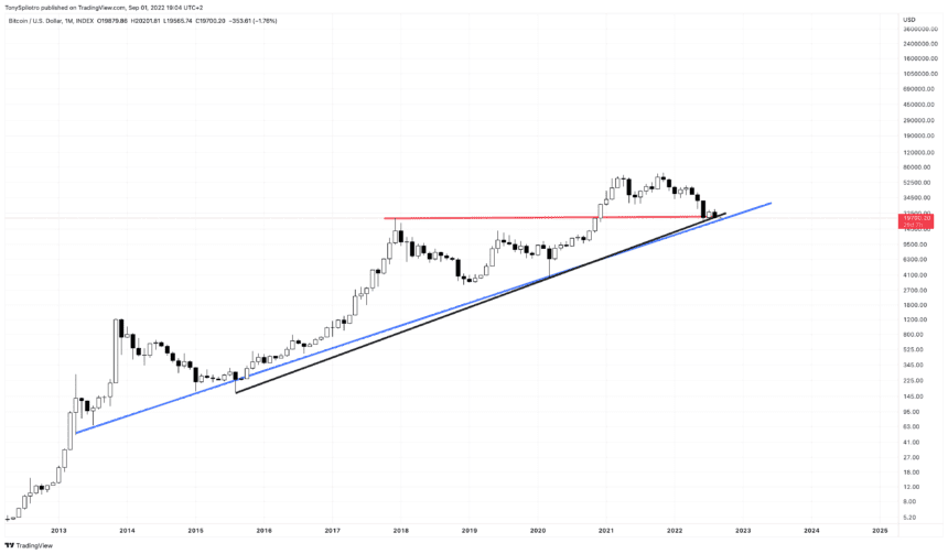 BTCUSD 2022 09 01 13 04 14 860x503 1