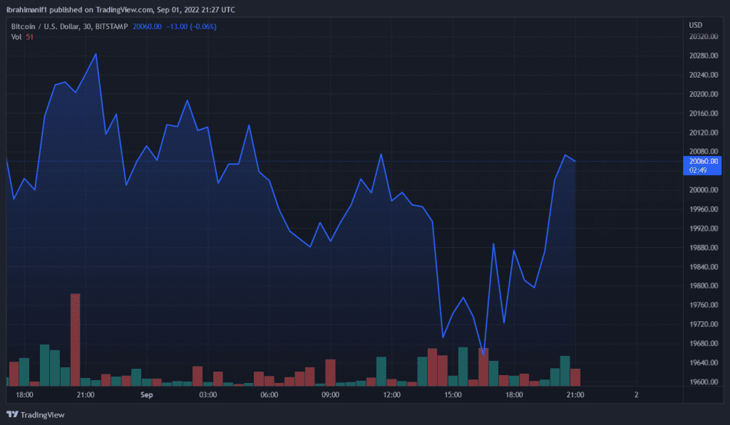 BTCUSD 2022 09 01 22 27 12 1