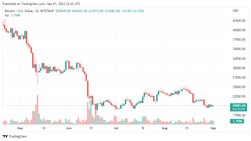 BTCUSD 2022 09 02 03 42 32 860x482 1