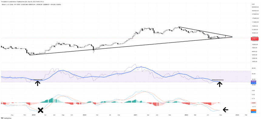 BTCUSD 2022 09 02 13 16 31 860x395 1