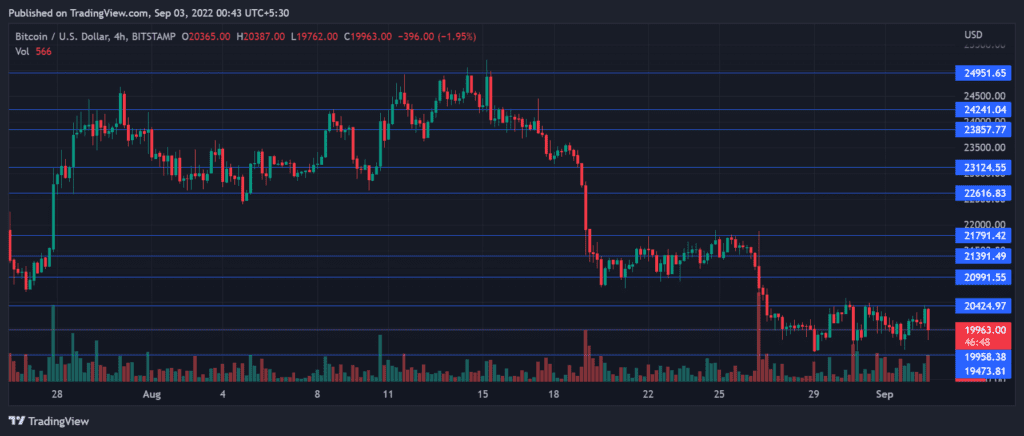 BTCUSD 2022 09 03 00 43 14