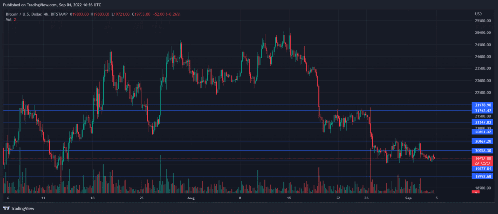 BTCUSD 2022 09 04 21 56 08