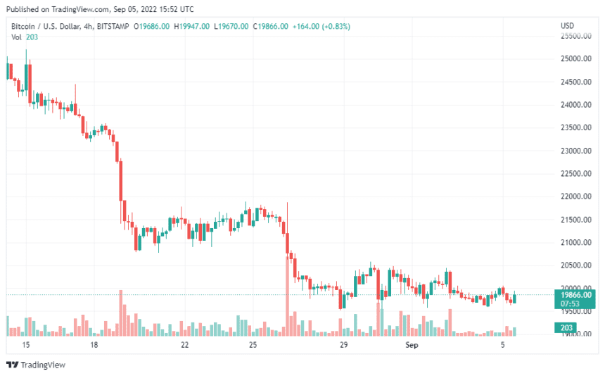 BTCUSD 2022 09 05 20 52 07 1 860x534 1