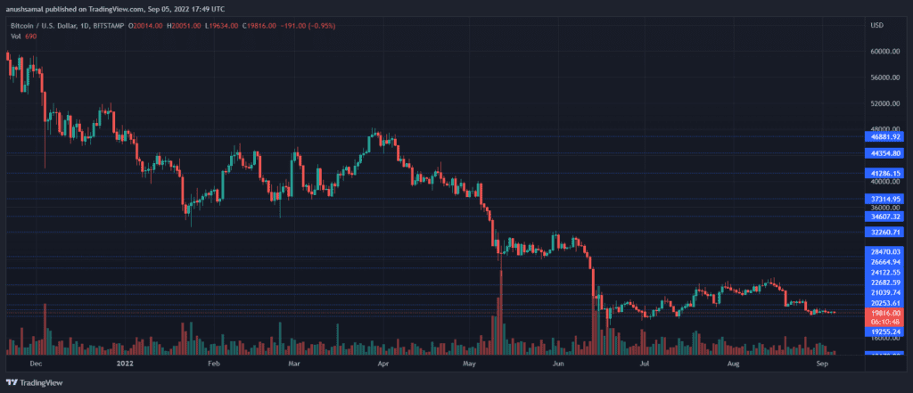 BTCUSD 2022 09 05 23 19 13