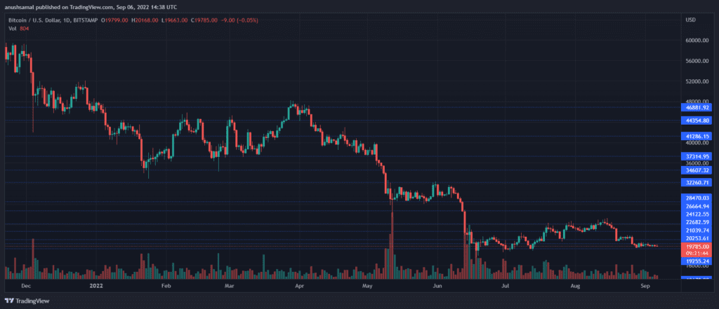 BTCUSD 2022 09 06 20 08 16