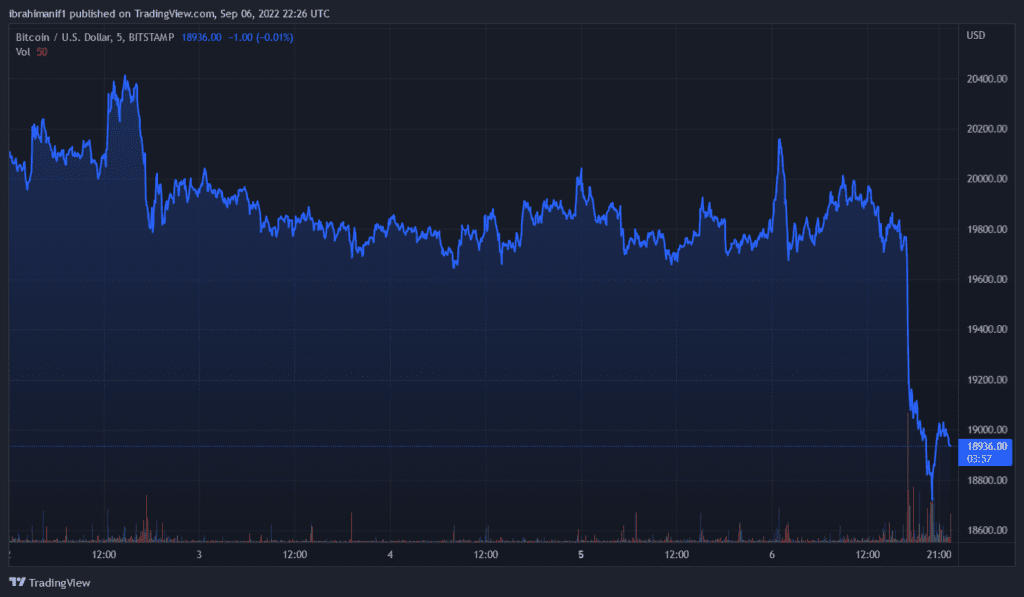 BTCUSD 2022 09 06 23 26 06 1