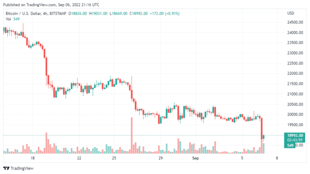 BTCUSD 2022 09 07 02 16 01 640x359 1