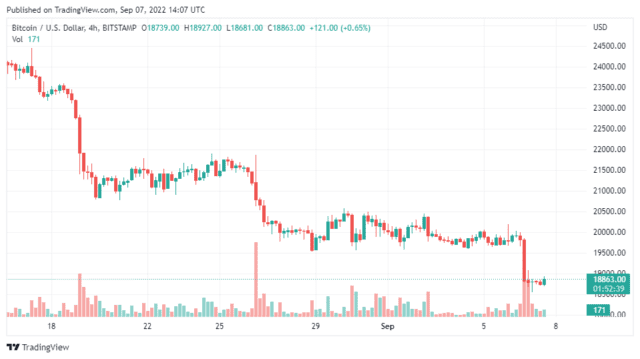 BTCUSD 2022 09 07 19 07 21 640x359 1