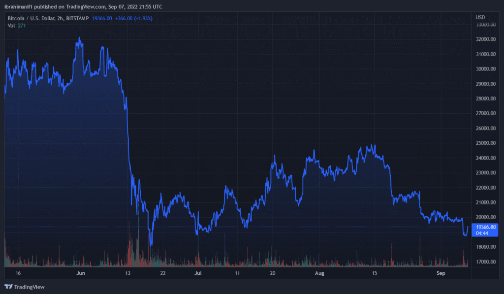 BTCUSD 2022 09 07 22 55 18 1 1