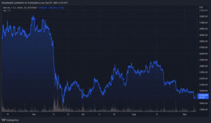 BTCUSD 2022 09 07 22 55 18