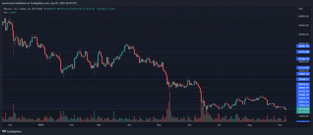 BTCUSD 2022 09 08 01 59 42