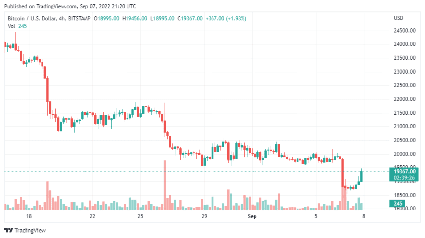 BTCUSD 2022 09 08 02 20 34 860x482 1