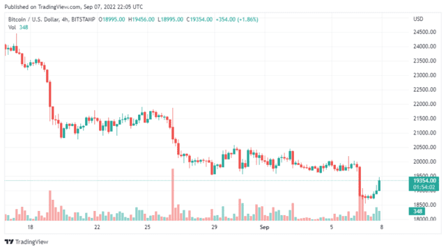 BTCUSD 2022 09 08 03 05 57 640x359 1