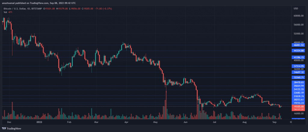 BTCUSD 2022 09 08 15 12 42