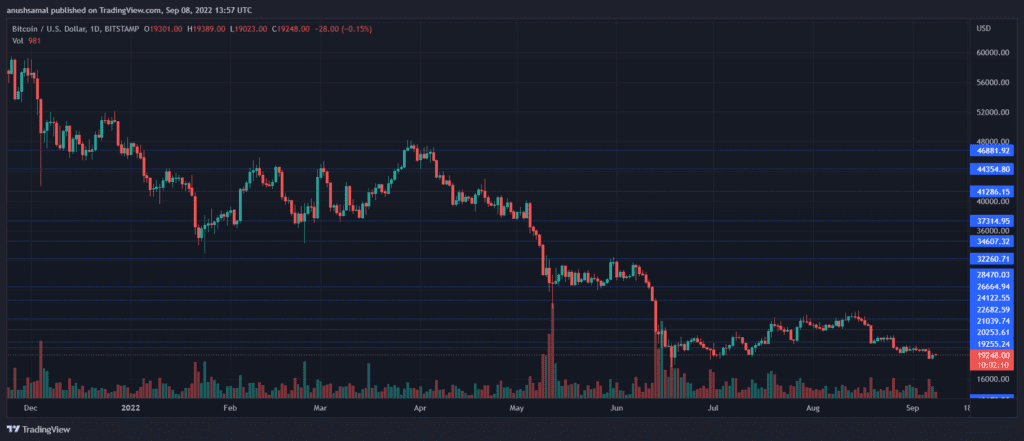 BTCUSD 2022 09 08 19 27 51 1