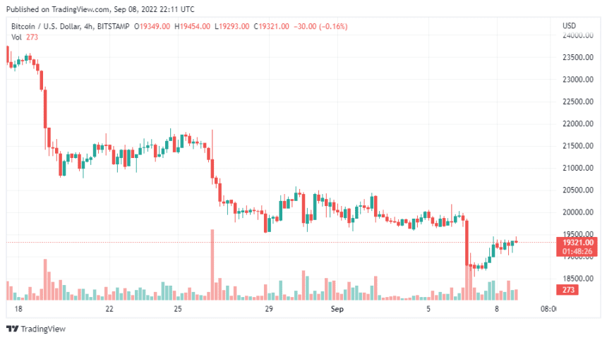 BTCUSD 2022 09 09 03 11 35 860x482 1