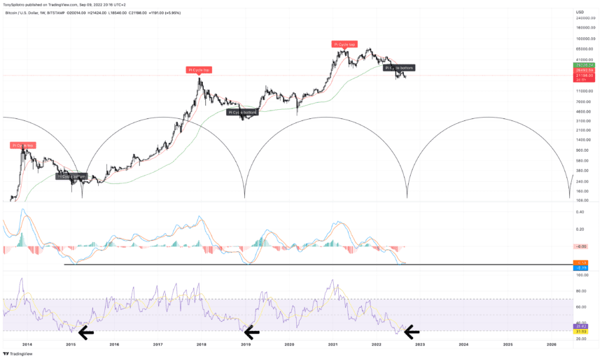 BTCUSD 2022 09 09 14 16 56 860x513 1