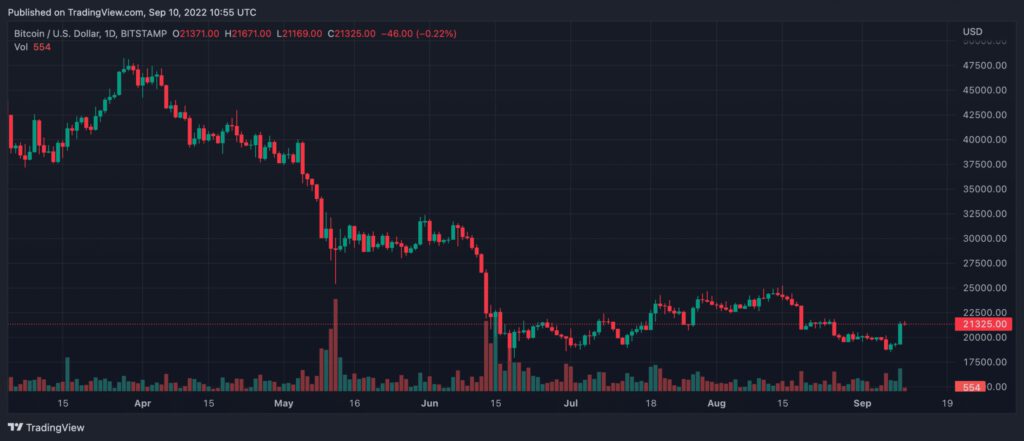 BTCUSD 2022 09 10 16 25 42