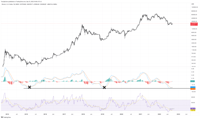 BTCUSD 2022 09 12 13 06 38 768x458 1