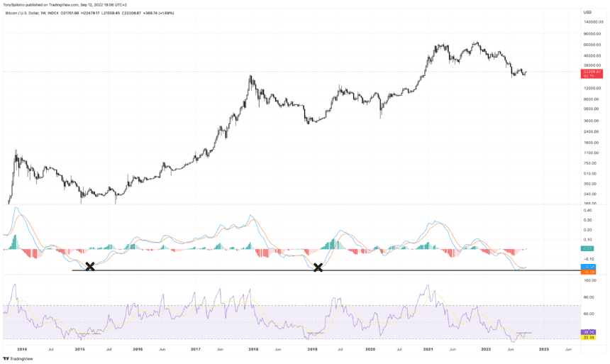 BTCUSD 2022 09 12 13 06 38 860x513 1