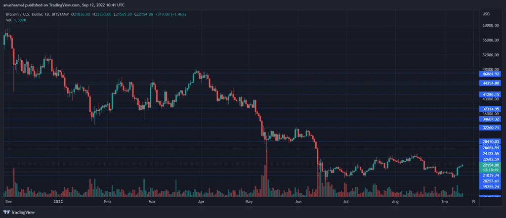 BTCUSD 2022 09 12 16 11 11