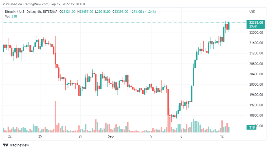 BTCUSD 2022 09 13 00 30 20 860x482 1