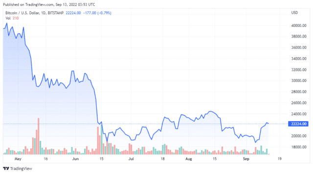 BTCUSD 2022 09 13 00 53 12 640x356 1