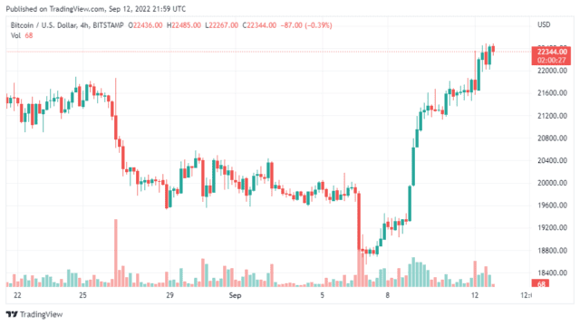 BTCUSD 2022 09 13 02 59 34 640x359 1