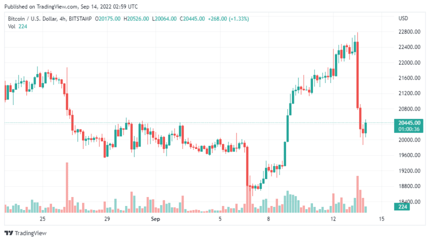 BTCUSD 2022 09 14 07 59 22 860x482 1