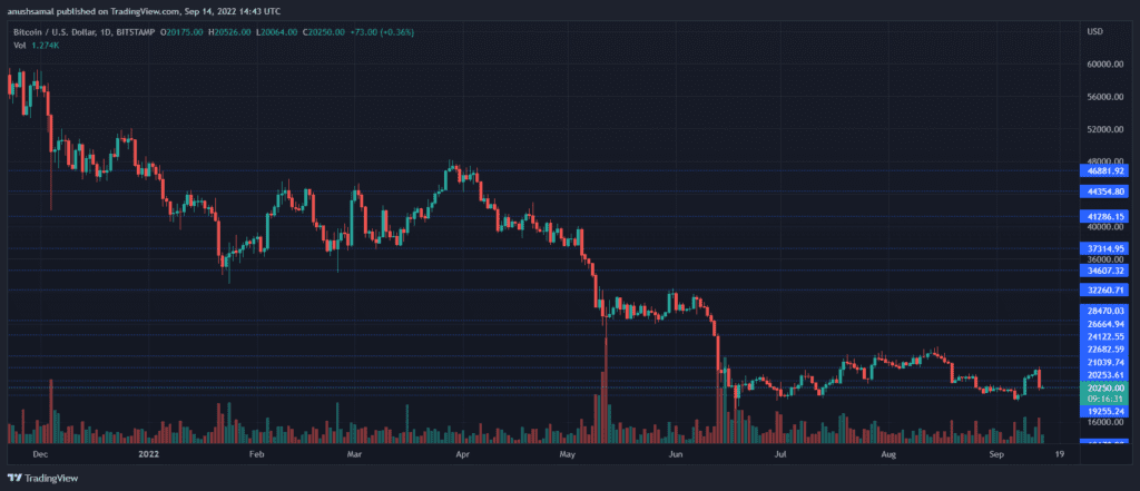 BTCUSD 2022 09 14 20 13 30