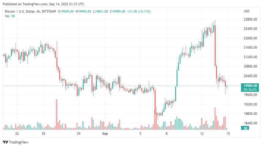 BTCUSD 2022 09 15 02 33 55 860x482 1