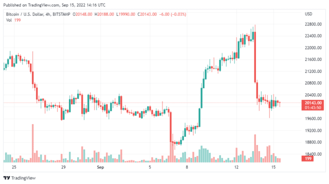 BTCUSD 2022 09 15 19 16 10 640x359 1