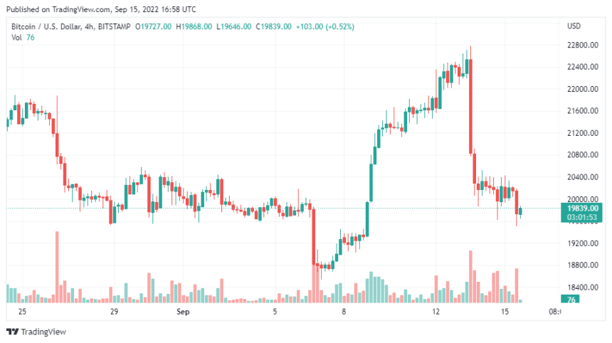 BTCUSD 2022 09 15 21 58 07 860x482 1