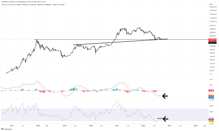 BTCUSD 2022 09 16 14 54 02 860x514 1