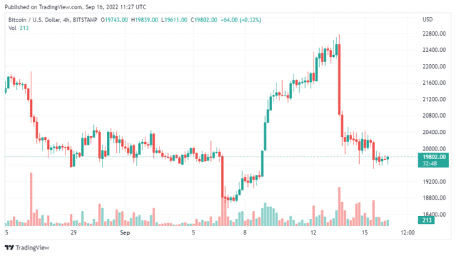 BTCUSD 2022 09 16 16 27 12 640x359 1