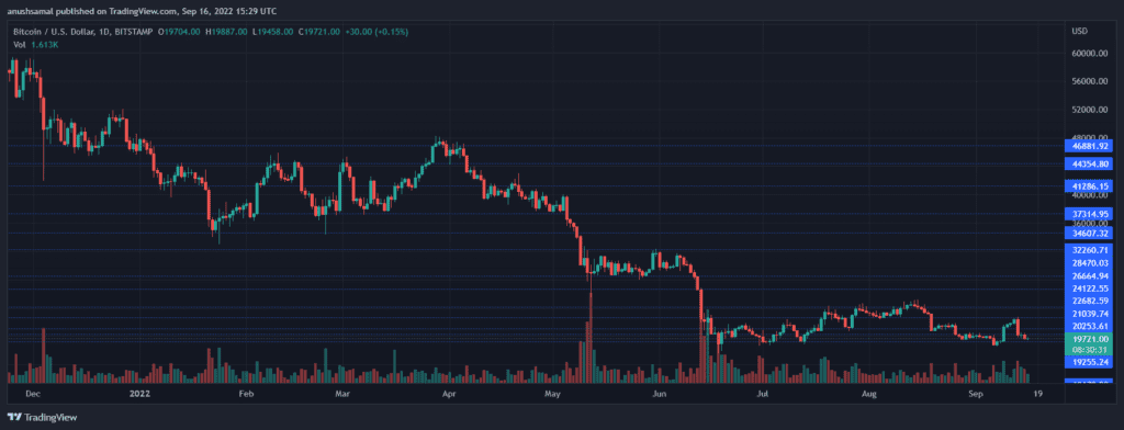 BTCUSD 2022 09 16 20 59 29