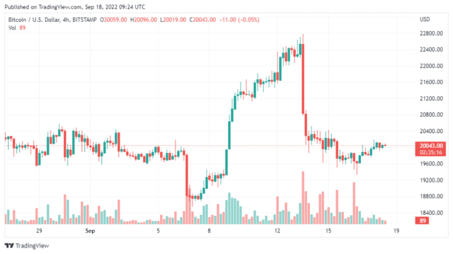 BTCUSD 2022 09 18 14 24 44 640x359 1