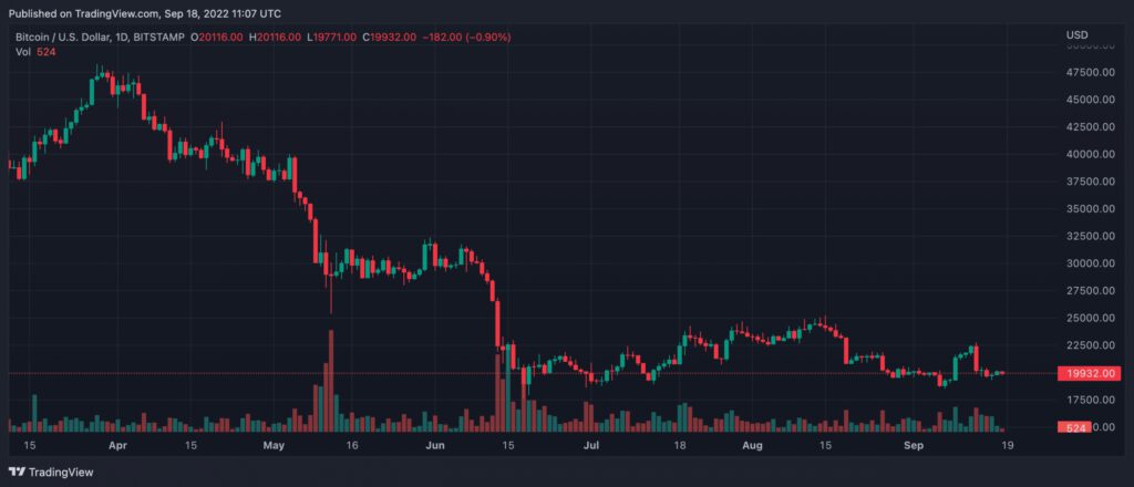 BTCUSD 2022 09 18 16 37 15