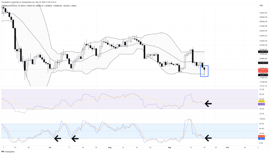 BTCUSD 2022 09 19 11 44 10 860x489 1