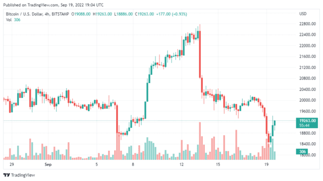 BTCUSD 2022 09 20 00 04 17 640x359 1