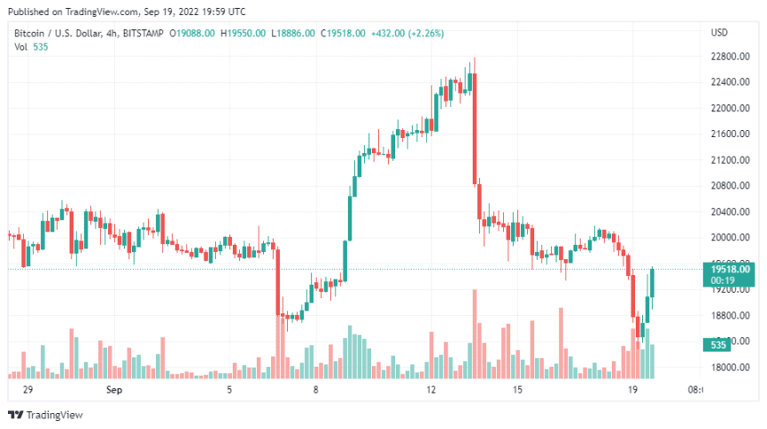 BTCUSD 2022 09 20 00 59 41 860x482 1