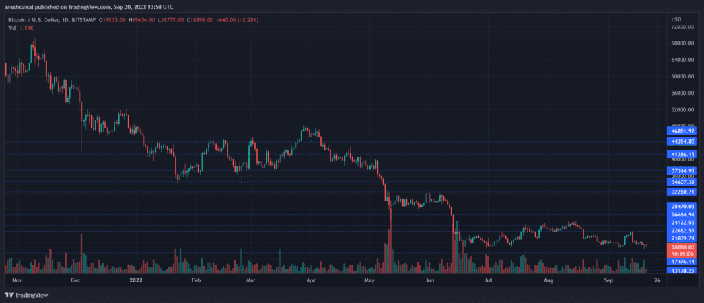 BTCUSD 2022 09 20 19 28 52