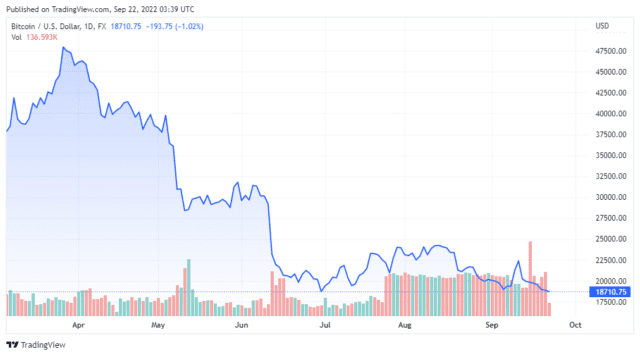 BTCUSD 2022 09 22 00 39 34 640x356 1