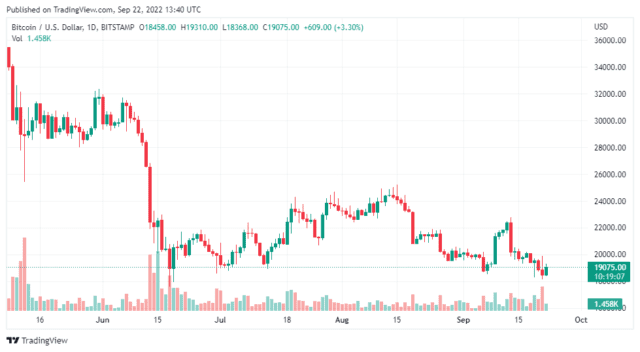 BTCUSD 2022 09 22 18 40 53 640x352 1